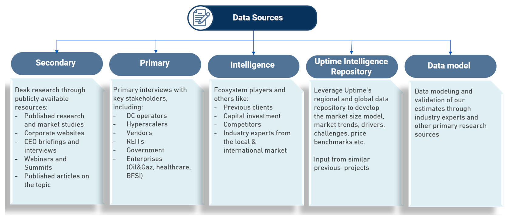 uptime-institute_strategic-advisory-data-sources_1678x724.png