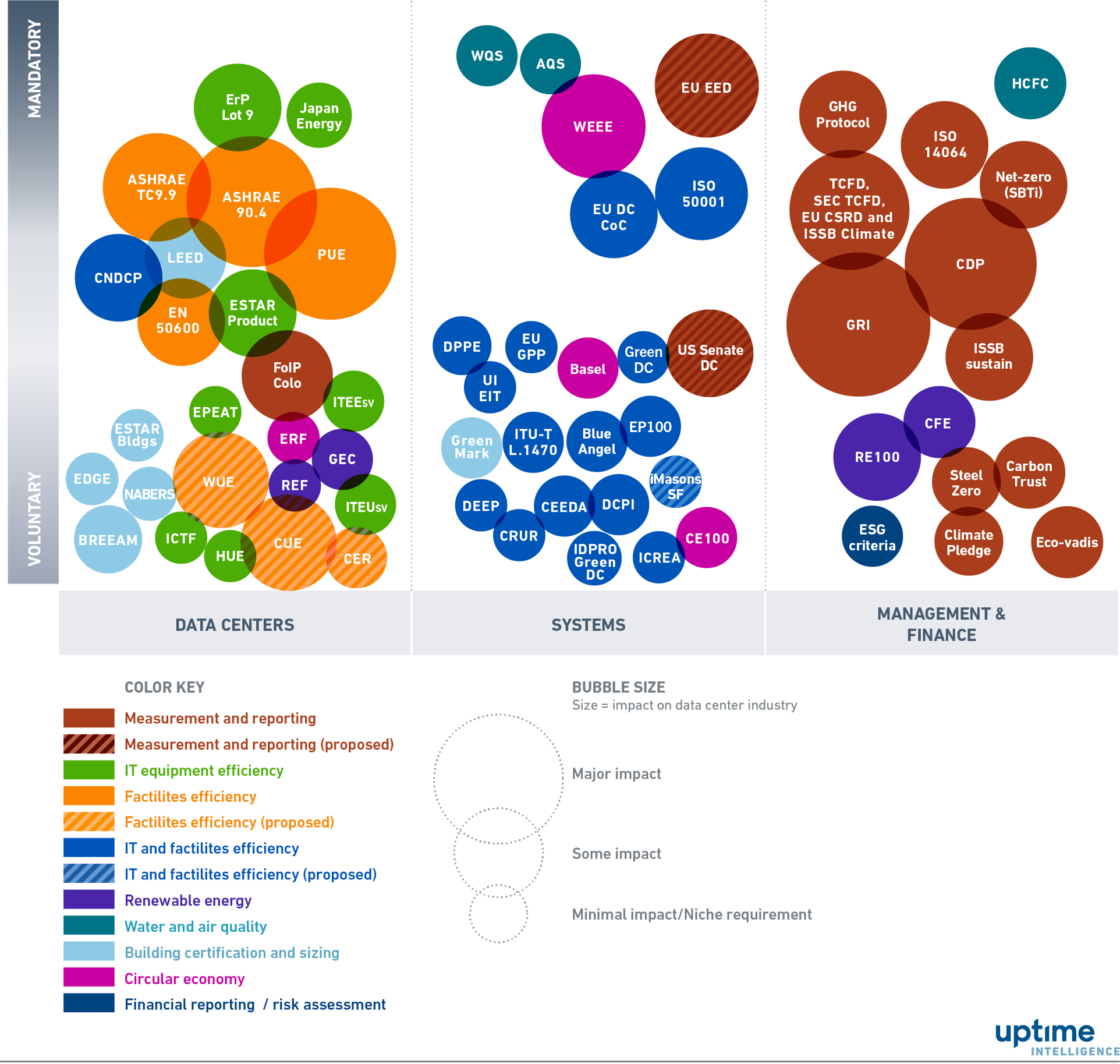 Source: Webinar - Digital Infrastructure Sustainability: Navigating Regulations and Standards