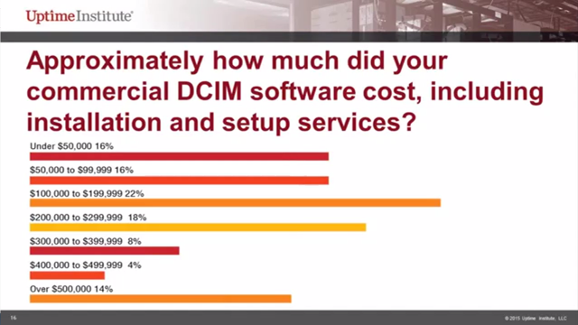 Webinar: Avoid wasting time and money procuring and implementing DCIM