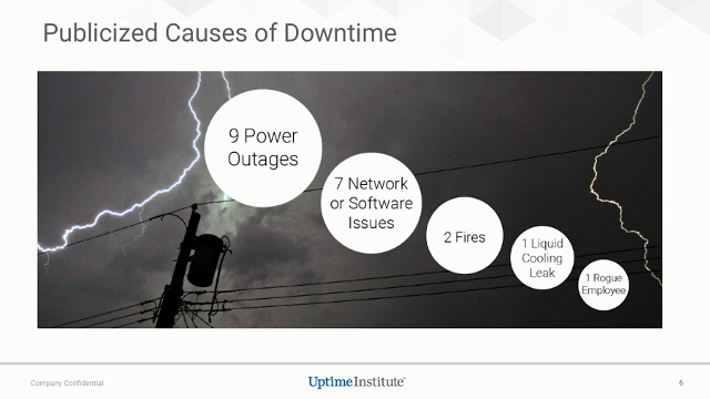 Webinar: Causes & Consequences of Data Center Outages in 2017