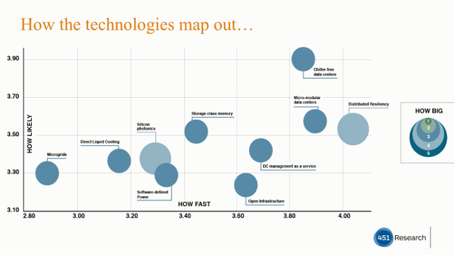 Webinar: Ten Technologies That Might Change Data Centers Forever